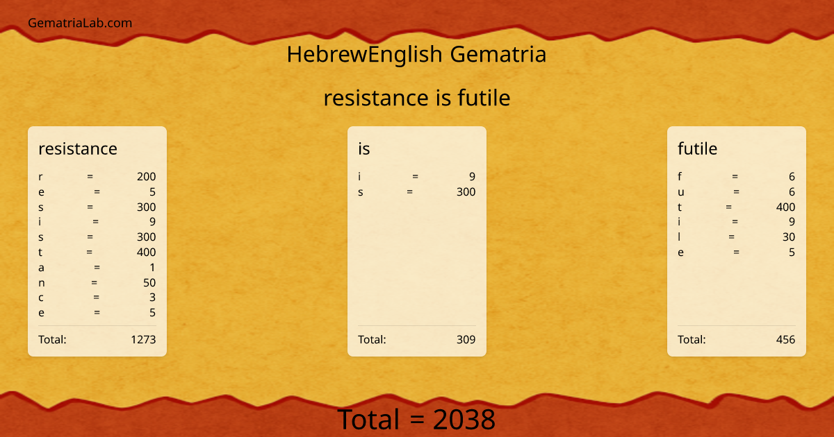 resistance is futile in hebrewEnglish Gematria